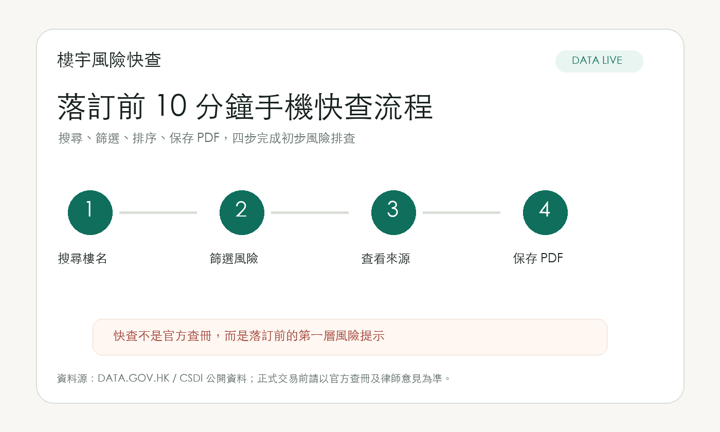 落訂前 10 分鐘手機快查流程